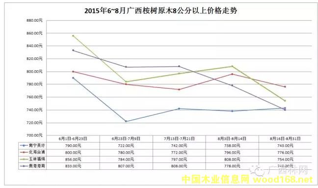 20156~8Vԭľr(ji)߄(sh)